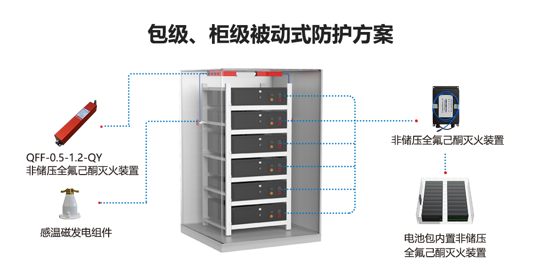 小型儲能柜消防系統解決方案1000_01_看圖王.png