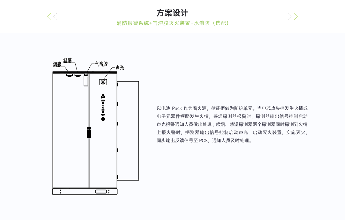 CE_儲能柜消防系統_03.png